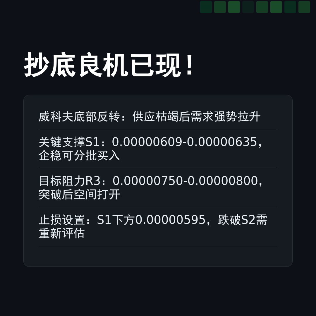 20260107 PEPEUSDT 行情数据复盘报告（基于威科夫量价视角）