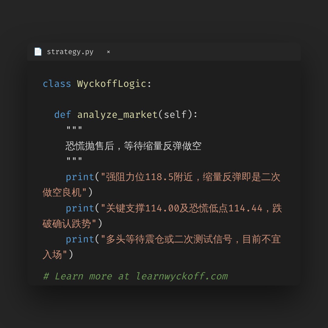 20260708 XLY 行情数据复盘报告（基于威科夫量价视角）