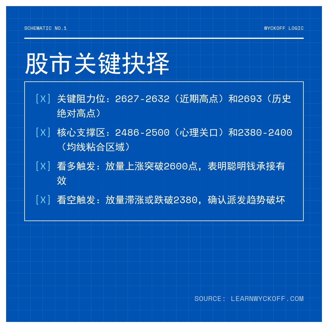 20260206 000986.SH 行情数据复盘报告（基于威科夫量价视角）