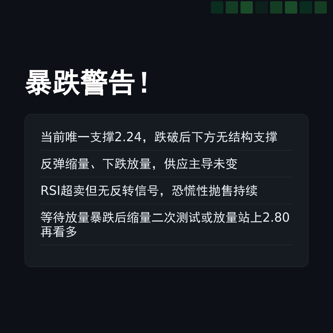 20260501 TRUMPUSDT 行情数据复盘报告（基于威科夫量价视角）