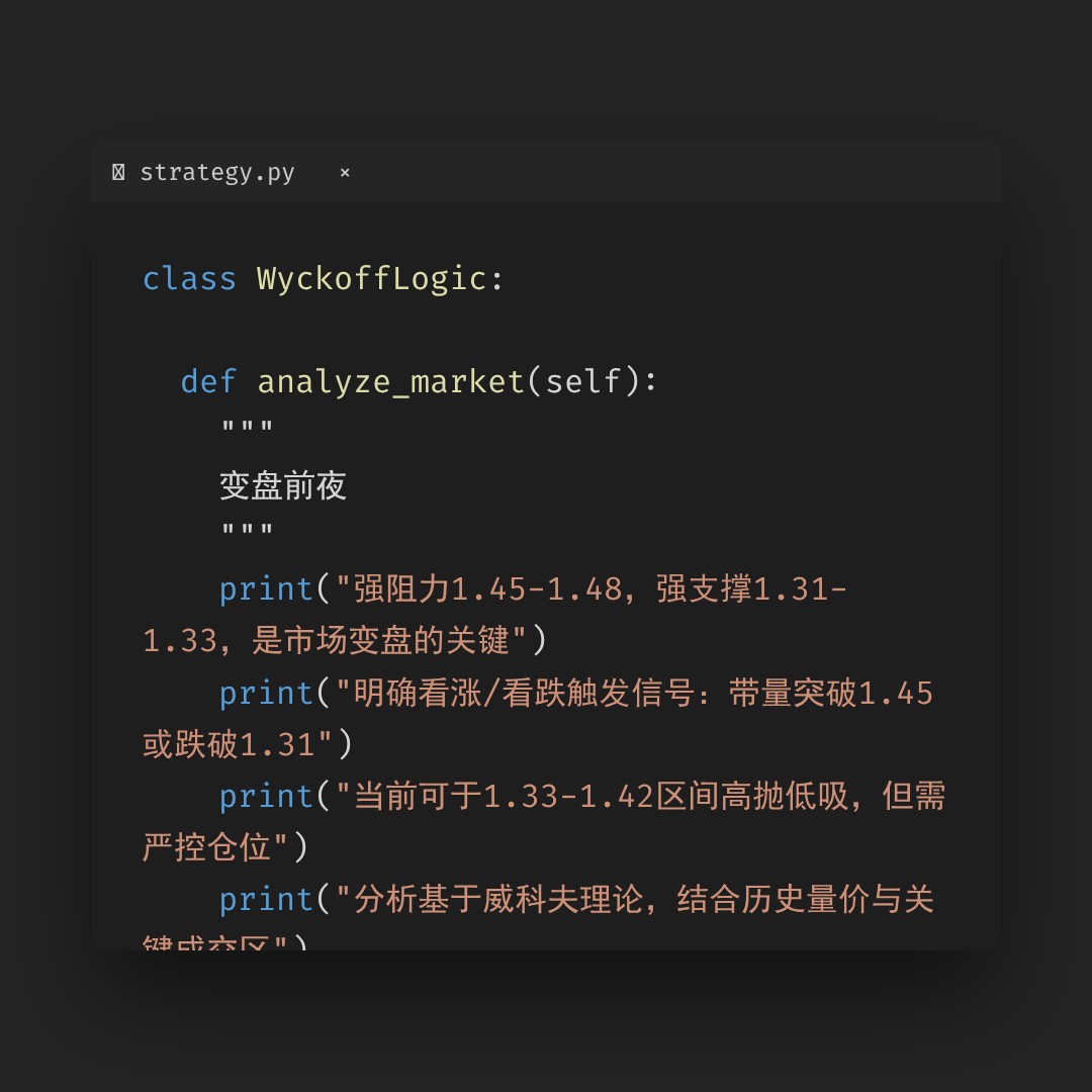 20260421 TONUSDT 行情数据复盘报告（基于威科夫量价视角）