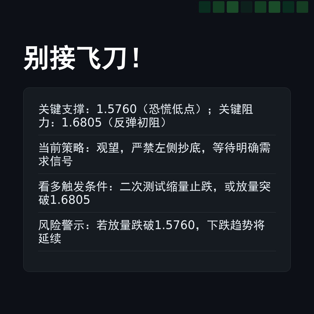 20260201 XRPUSDT 行情数据复盘报告（基于威科夫量价视角）