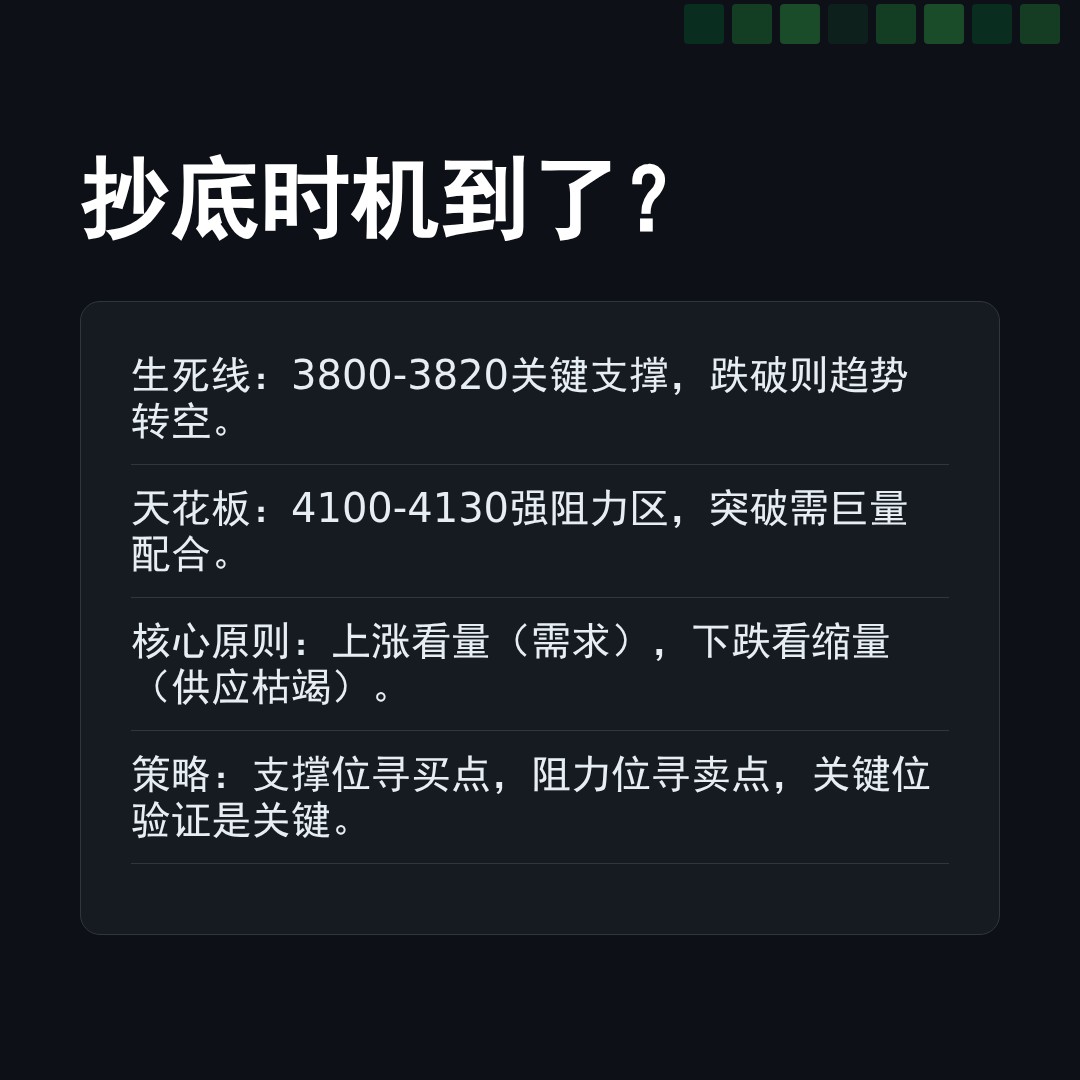 20260331 000001.SH 行情数据复盘报告（基于威科夫量价视角）