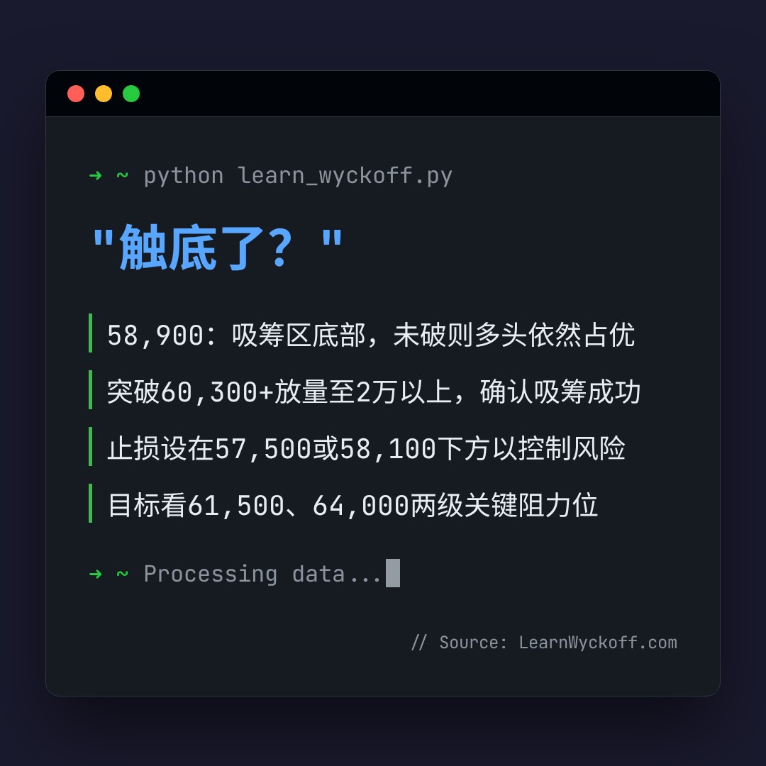 20260630 BTCUSDT 行情数据复盘报告（基于威科夫量价视角）