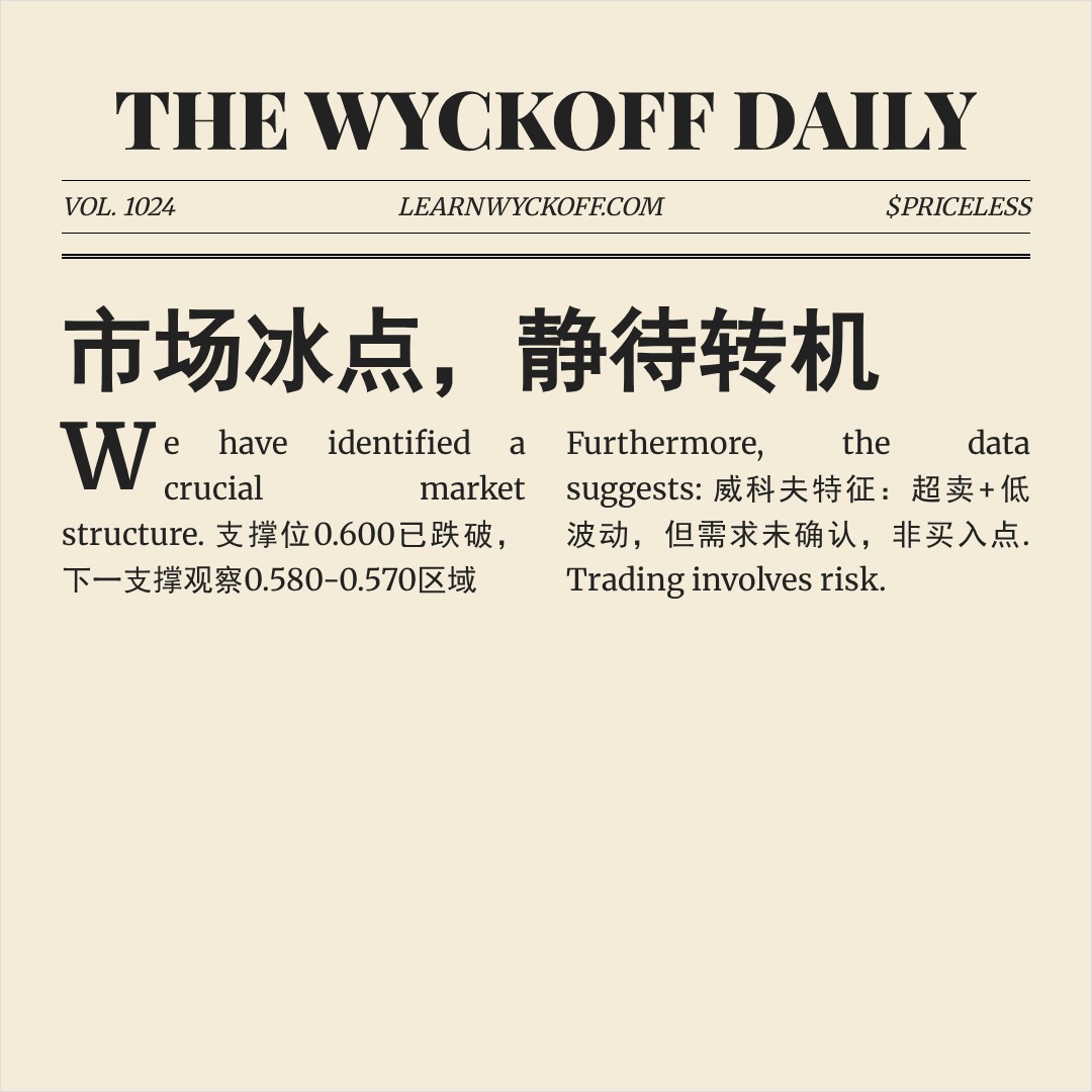 20251230 513060 行情数据复盘报告（基于威科夫量价视角）