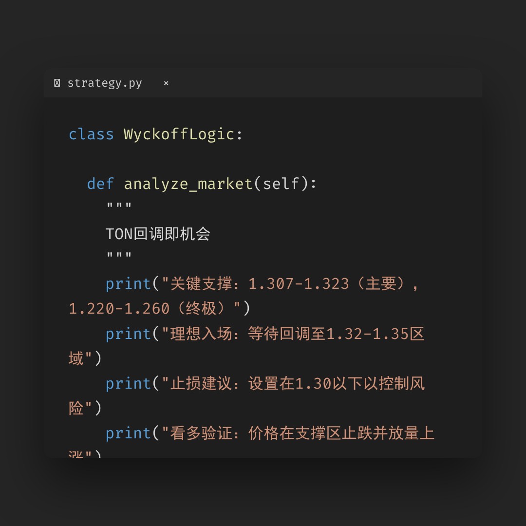 20260411 TONUSDT 行情数据复盘报告（基于威科夫量价视角）