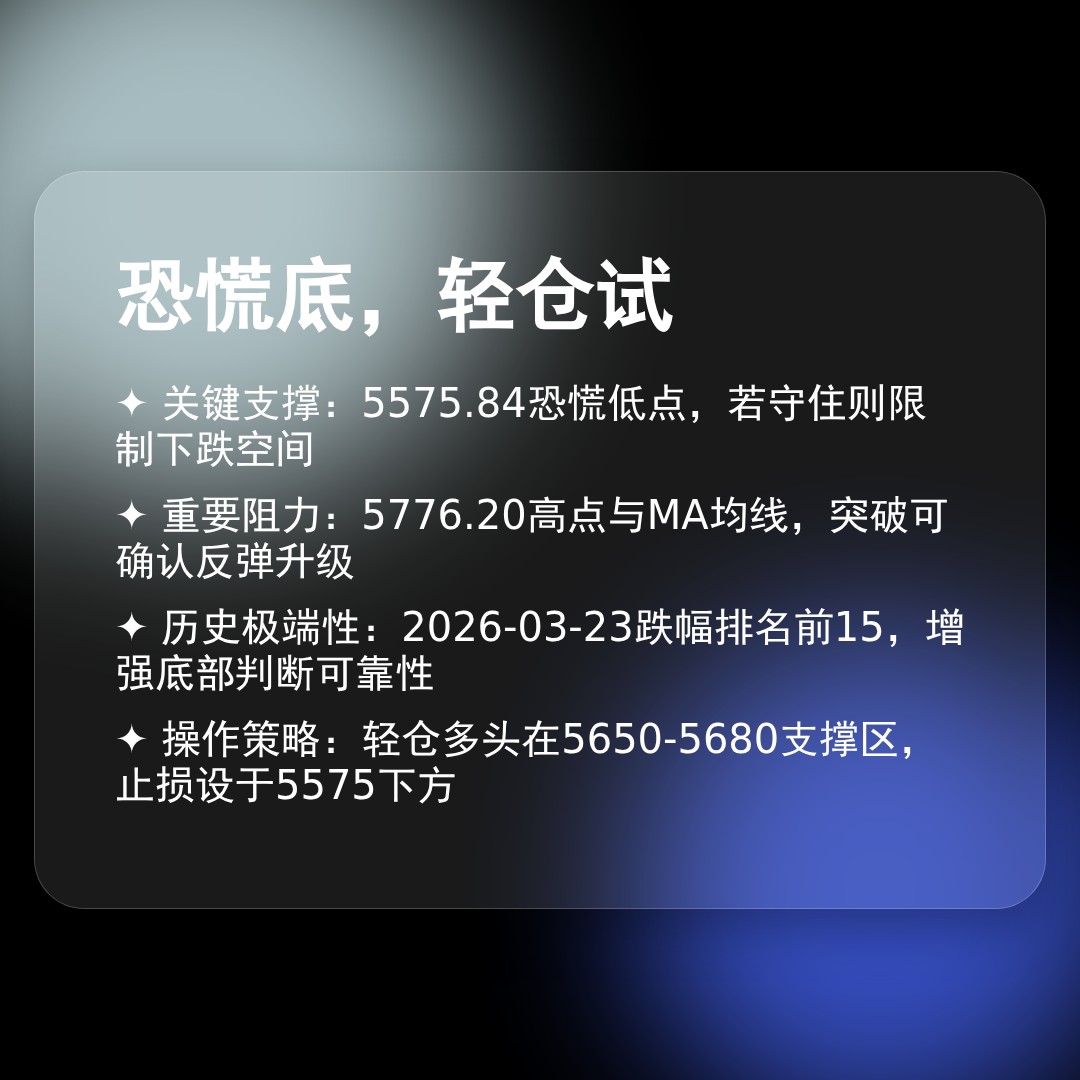 20260410 399934 行情数据复盘报告（基于威科夫量价视角）