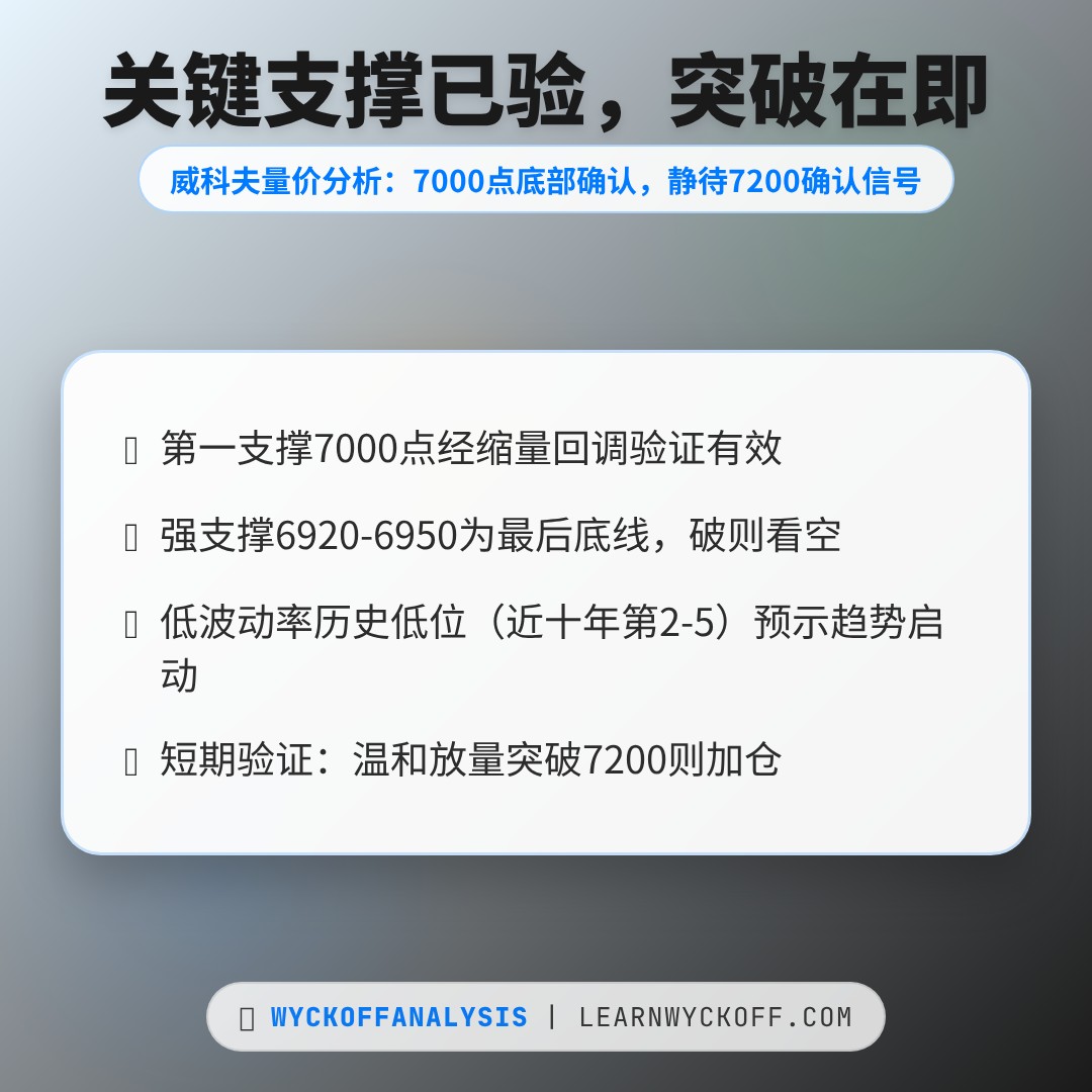 20260605 399986 行情数据复盘报告（基于威科夫量价视角）