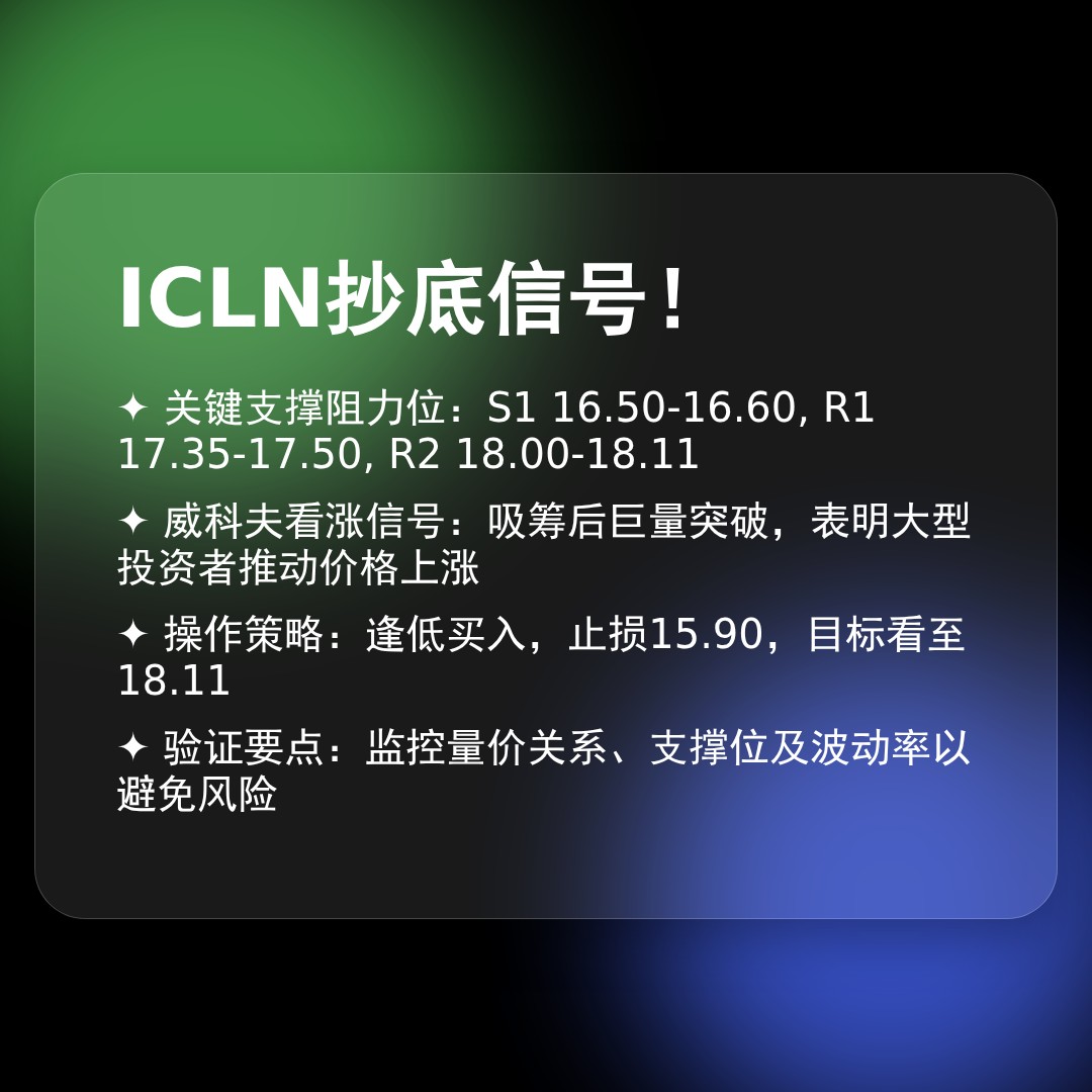 20260108 ICLN 行情数据复盘报告（基于威科夫量价视角）