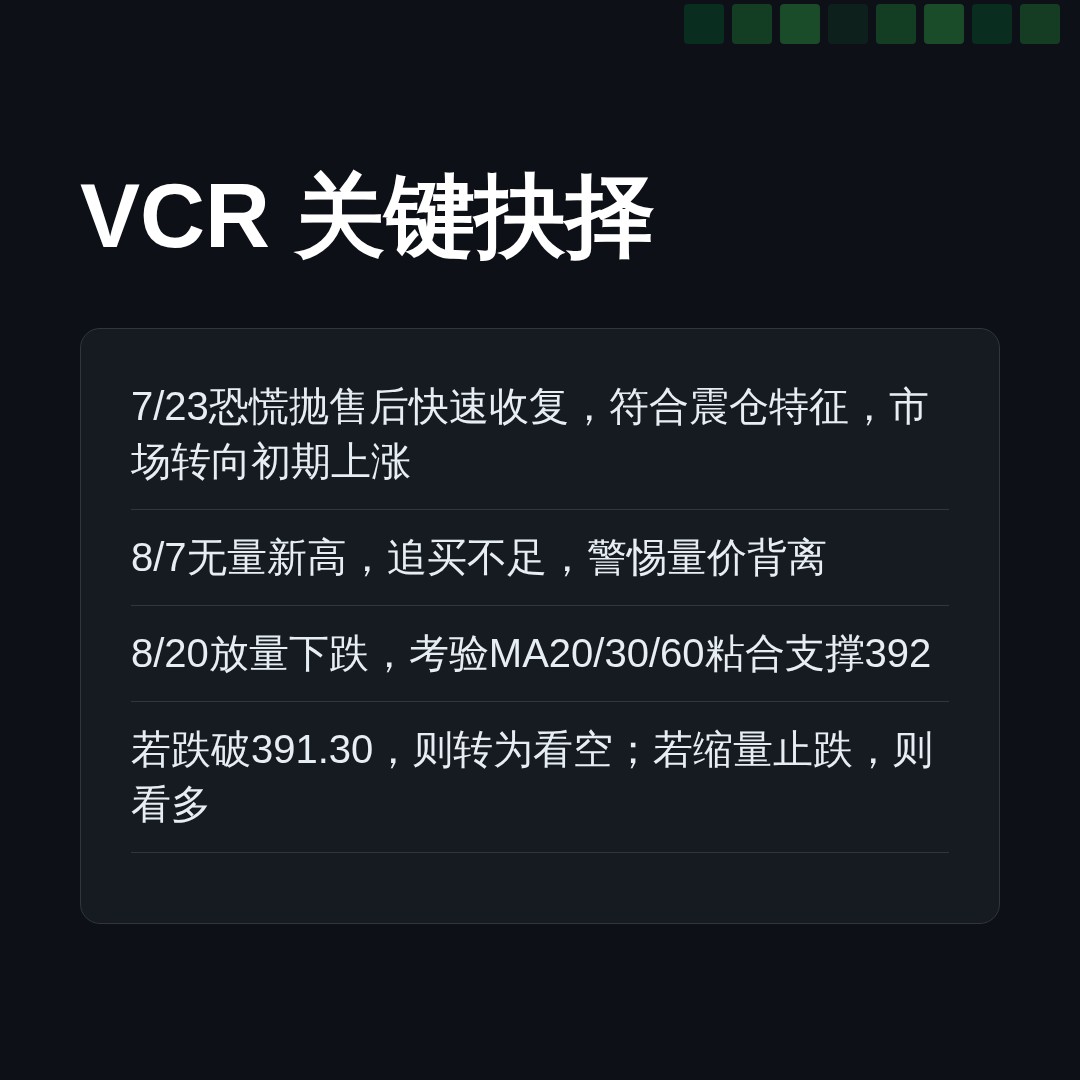 20260820 VCR 行情数据复盘报告（基于威科夫量价视角）