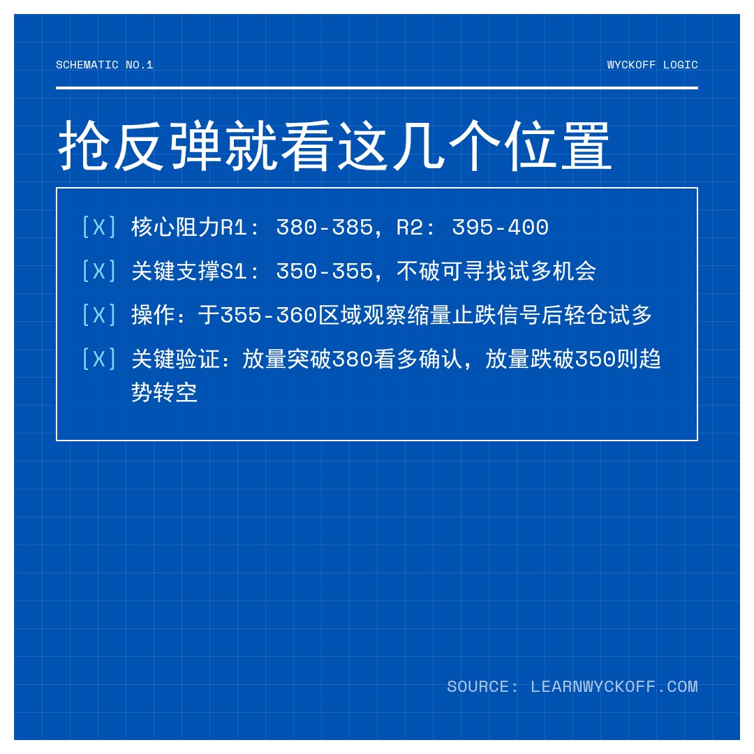 20260326 VCR 行情数据复盘报告（基于威科夫量价视角）