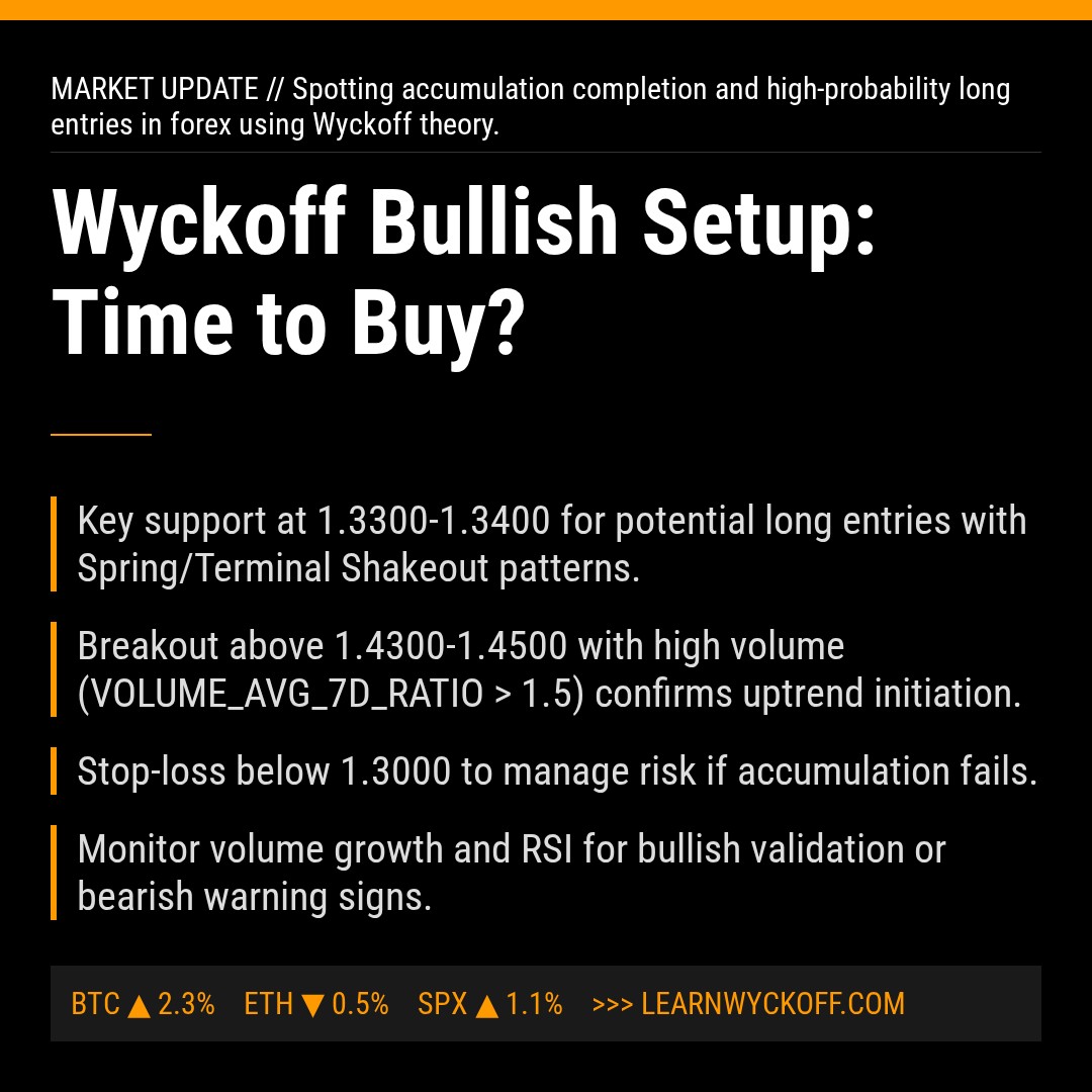 20260418 XRPUSDT Market Data Review Report (Based on Wyckoff Volume-Price Perspective)