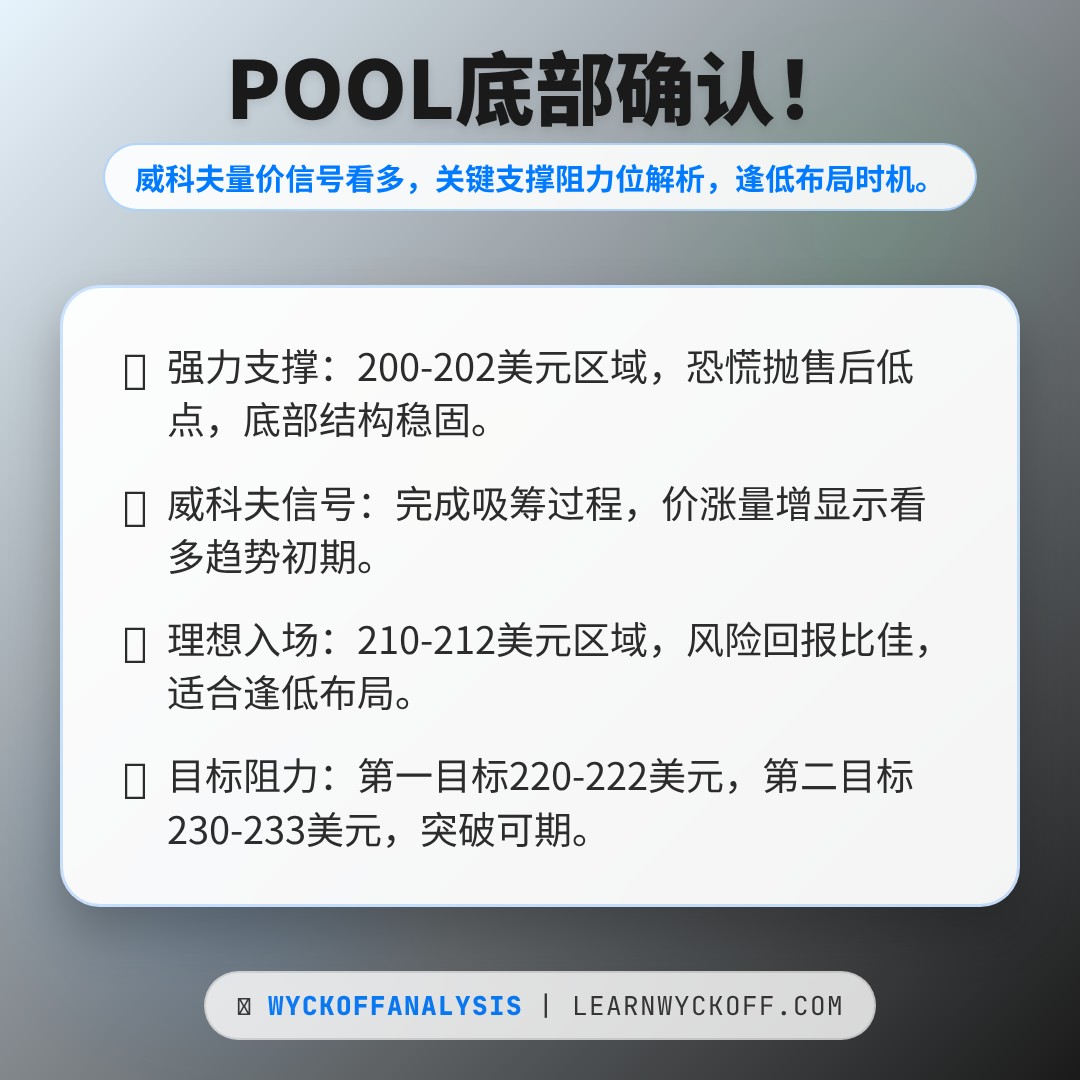 20260413 POOL 行情数据复盘报告（基于威科夫量价视角）