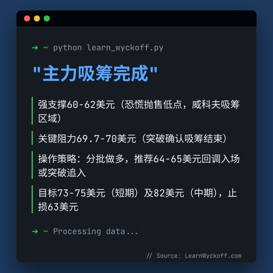 20260501 SLV 行情数据复盘报告（基于威科夫量价视角）