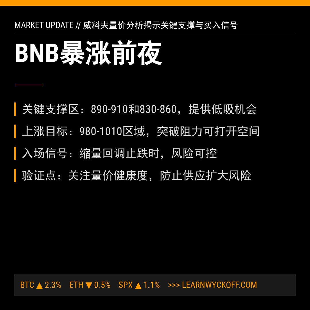20260114 BNBUSDT 行情数据复盘报告（基于威科夫量价视角）