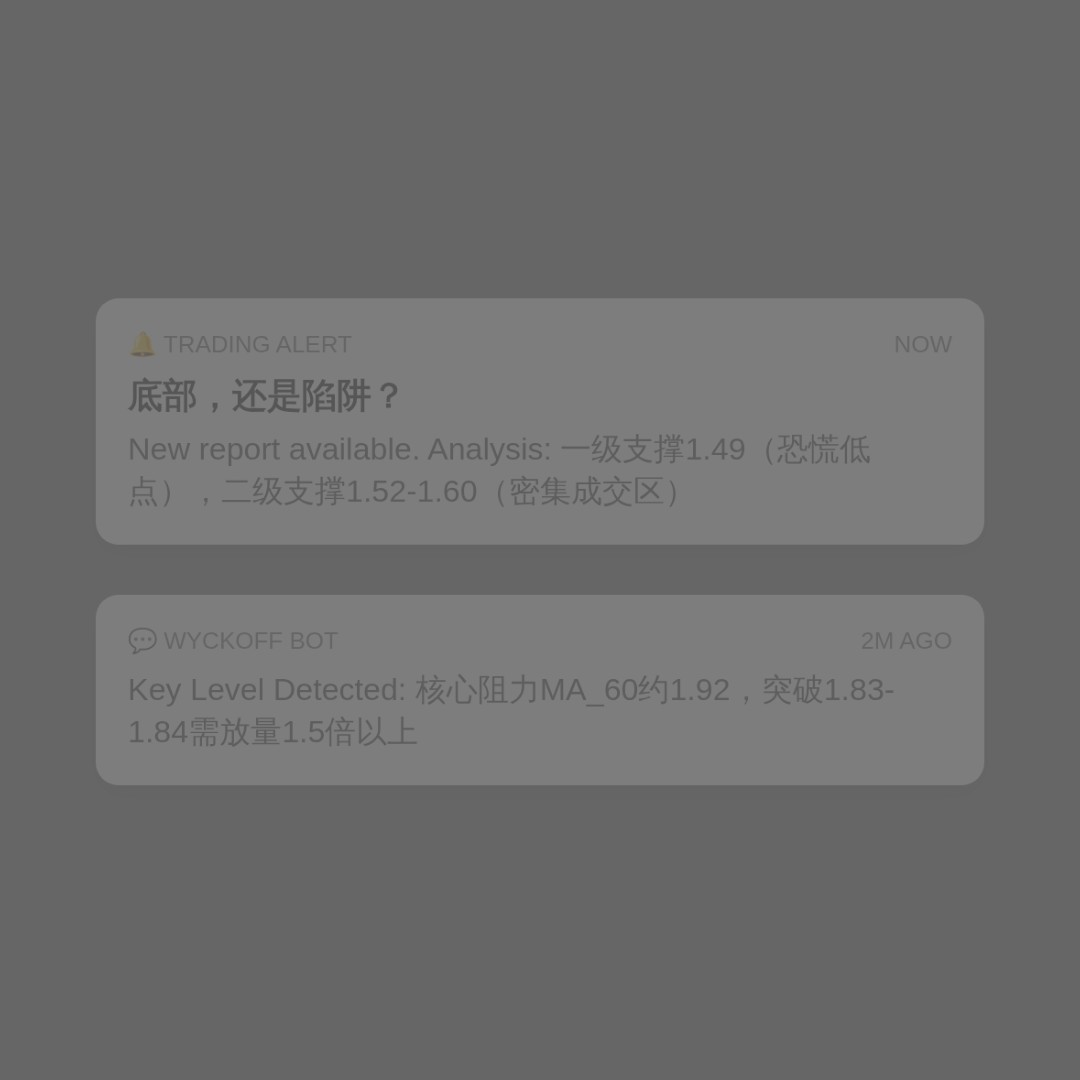 20260709 TRUMPUSDT 行情数据复盘报告（基于威科夫量价视角）