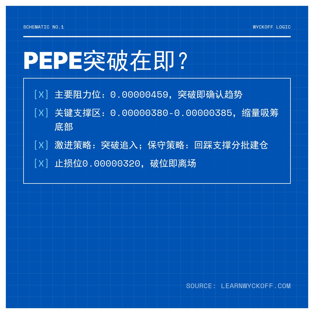 20260518 PEPEUSDT 行情数据复盘报告（基于威科夫量价视角）