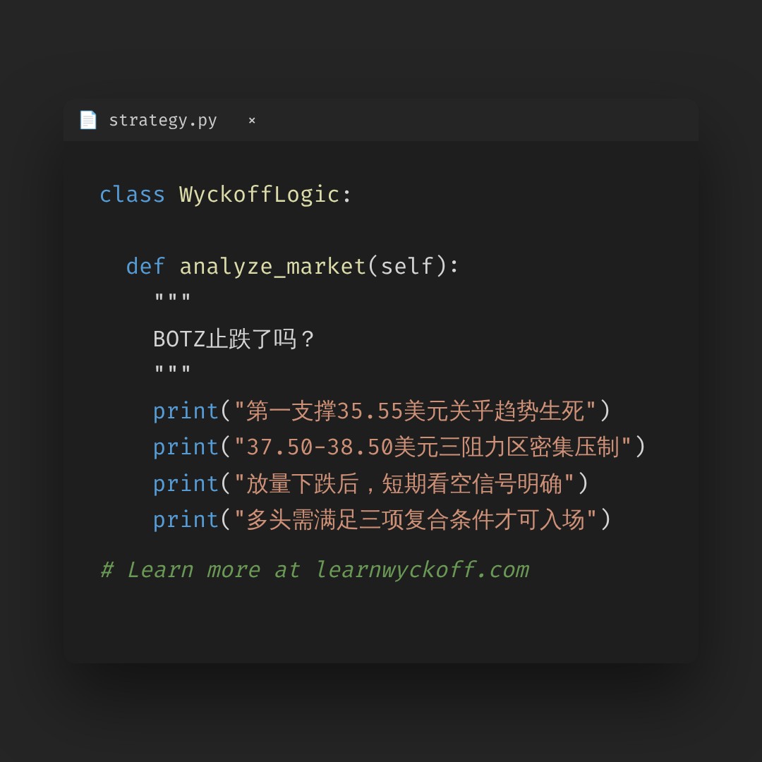 20260708 BOTZ 行情数据复盘报告（基于威科夫量价视角）