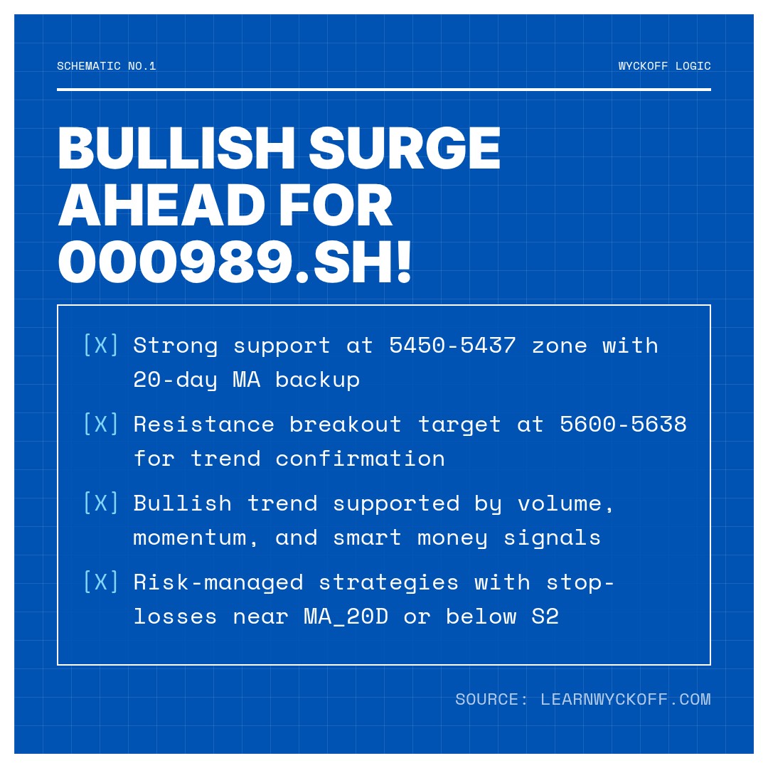 20260105 000989.SH Market Data Review Report (Based on Wyckoff Volume-Price Perspective)