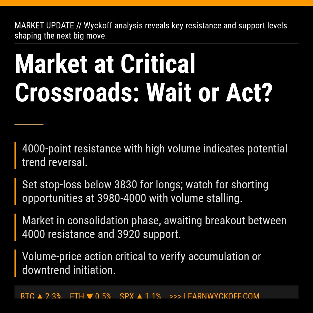 20251230 000001.SH Market Data Review Report (Based on Wyckoff Volume-Price Perspective)