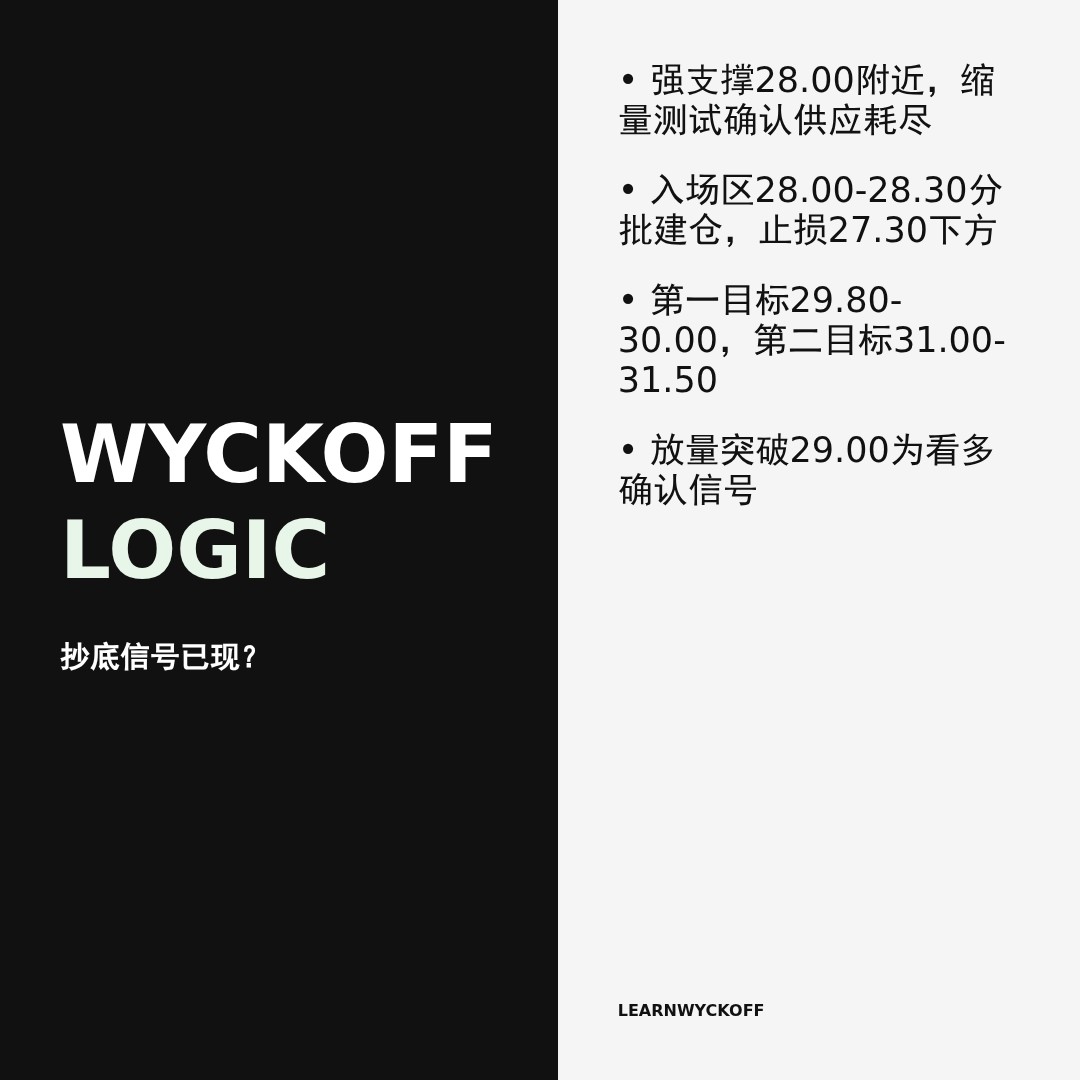 20260428 KWEB 行情数据复盘报告（基于威科夫量价视角）