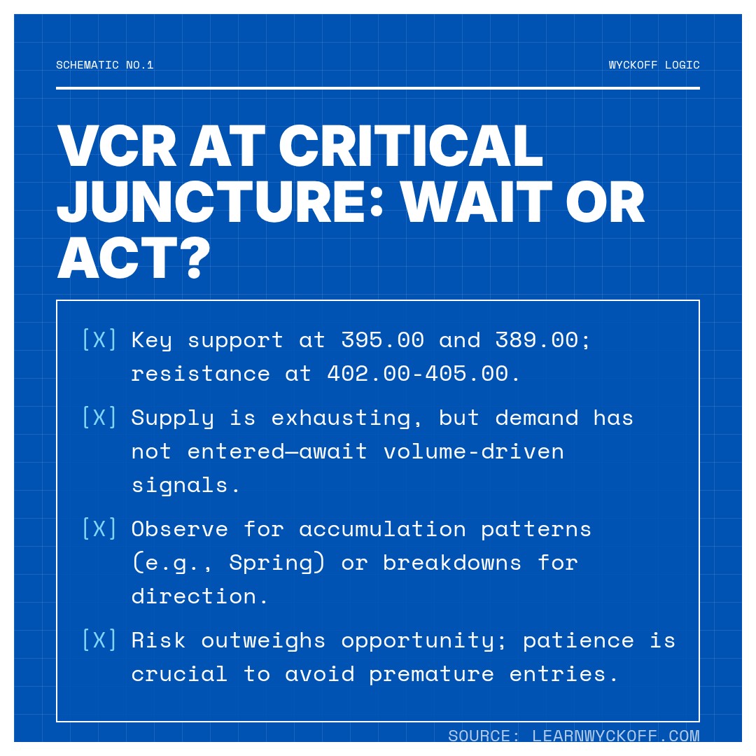 20260204 VCR Market Data Review Report (Based on Wyckoff Volume-Price Perspective)