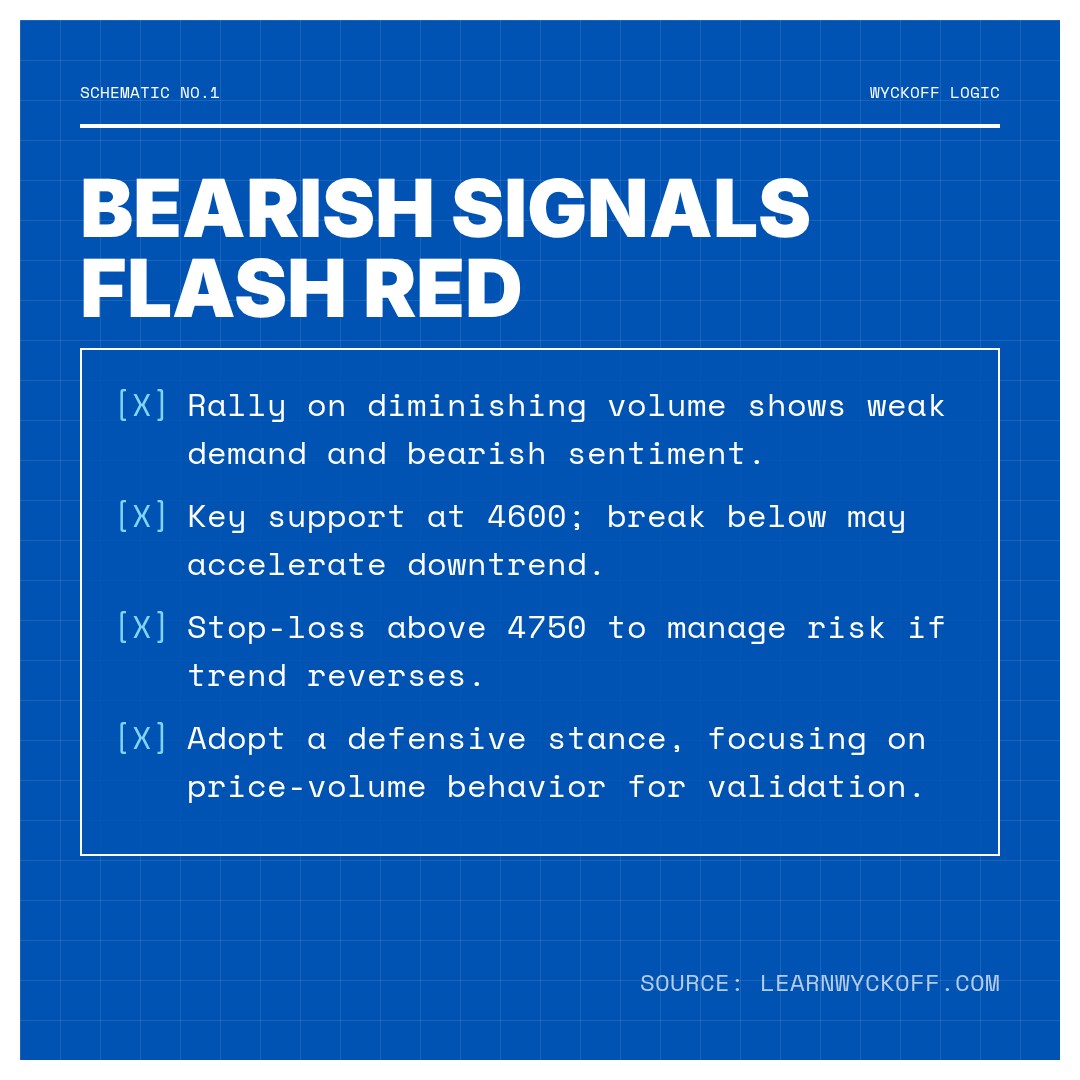20260204 000300.SH Market Data Review Report (Based on Wyckoff Volume-Price Perspective)