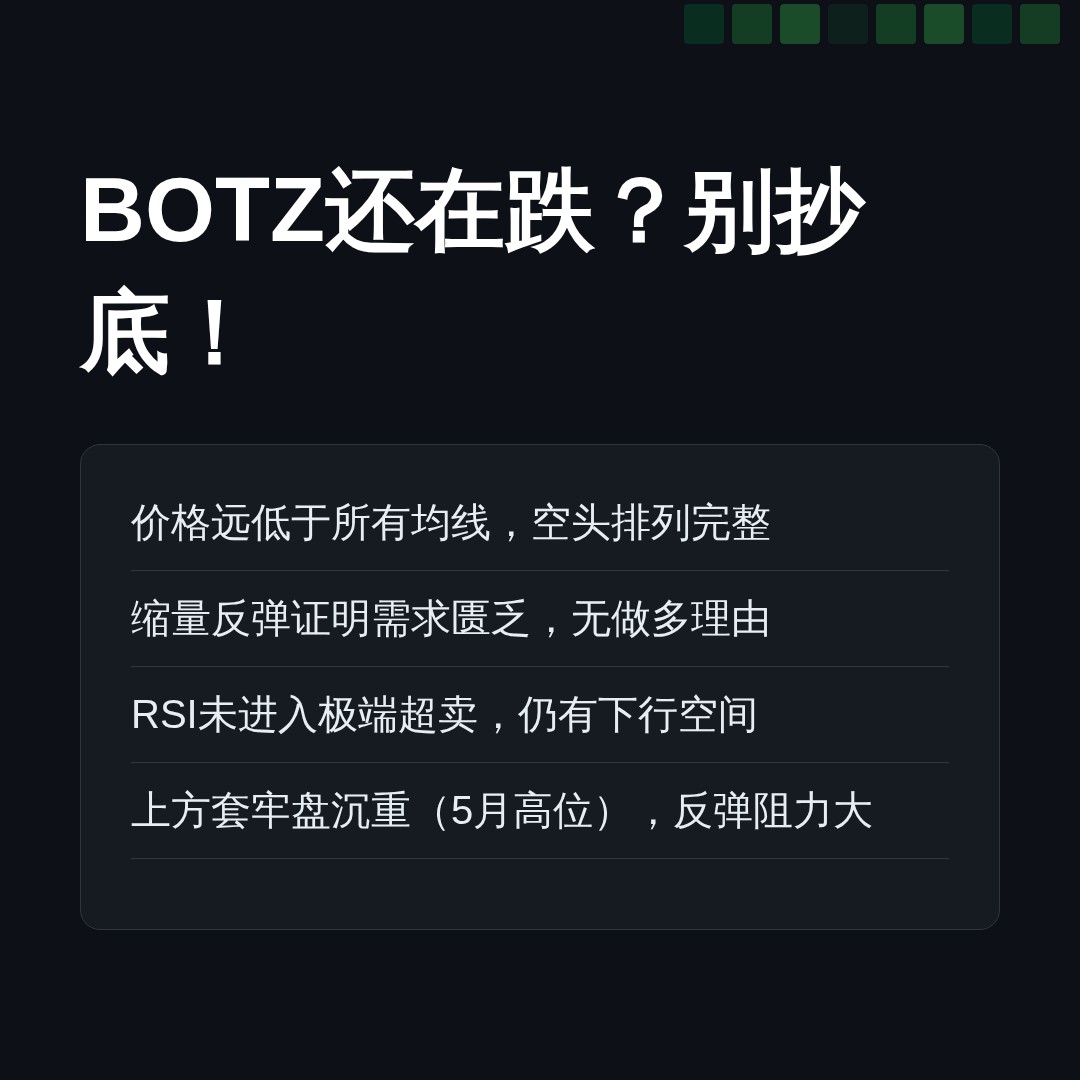 20260626 BOTZ 行情数据复盘报告（基于威科夫量价视角）
