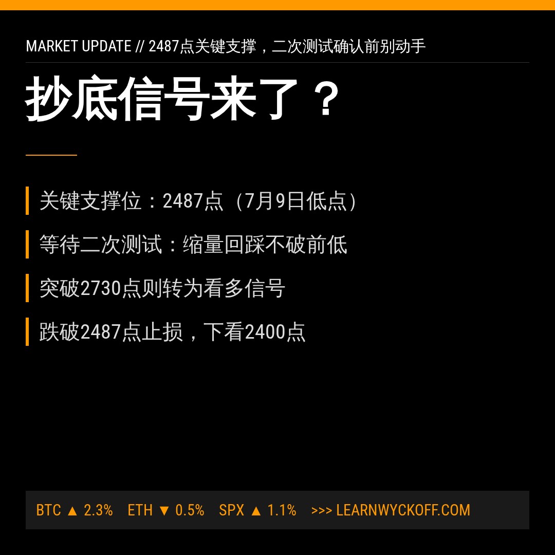 20260709 399808 行情数据复盘报告（基于威科夫量价视角）