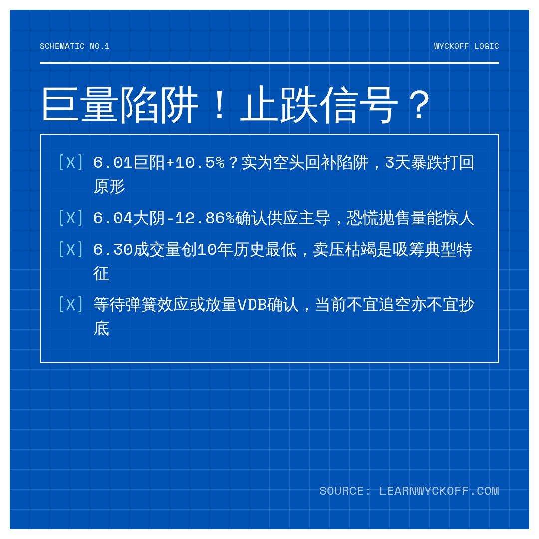 20260727 TONUSDT 行情数据复盘报告（基于威科夫量价视角）