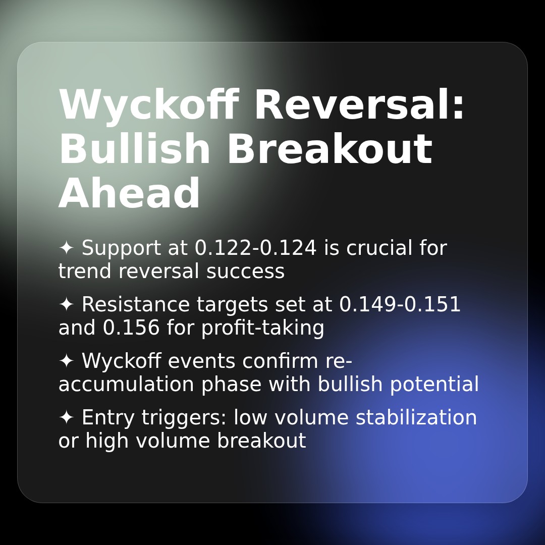 20260124 DOGEUSDT Market Data Review Report (Based on Wyckoff Volume-Price Perspective)