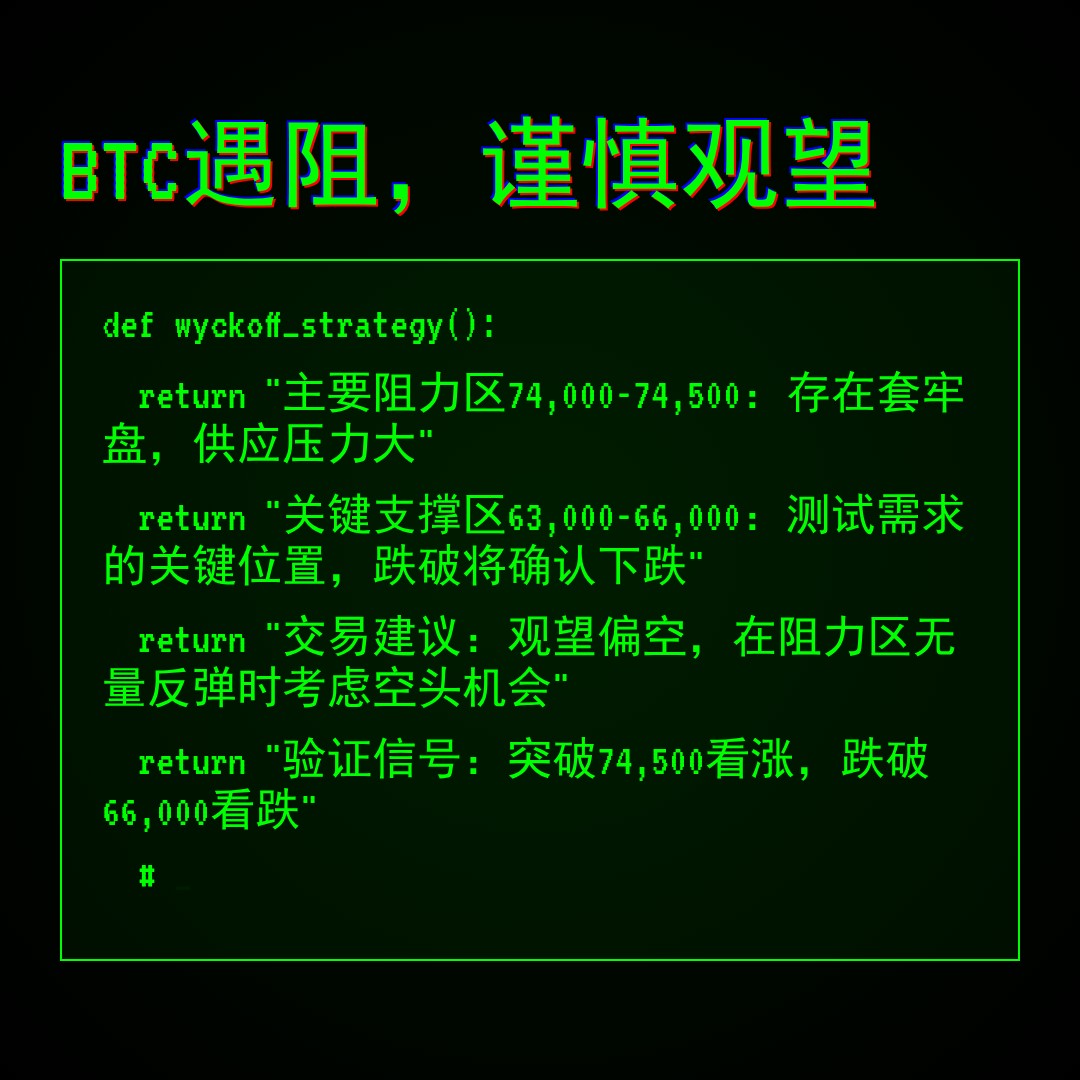 20260309 BTCUSDT 行情数据复盘报告（基于威科夫量价视角）