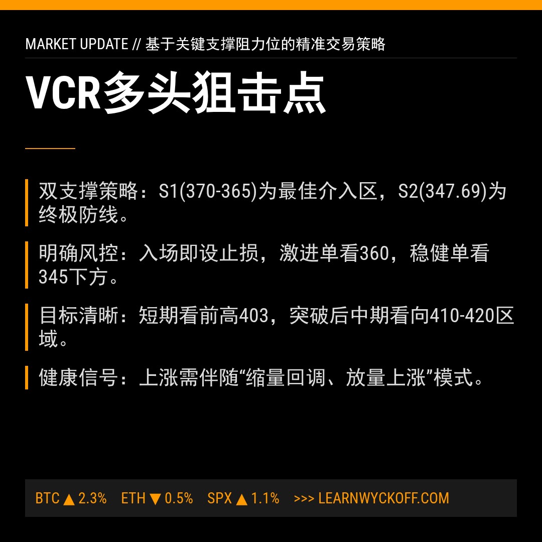 20260417 VCR 行情数据复盘报告（基于威科夫量价视角）