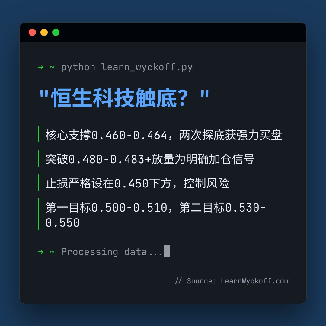 20260617 513060 行情数据复盘报告（基于威科夫量价视角）