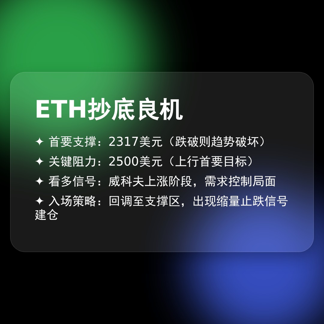 20260417 ETHUSDT 行情数据复盘报告（基于威科夫量价视角）