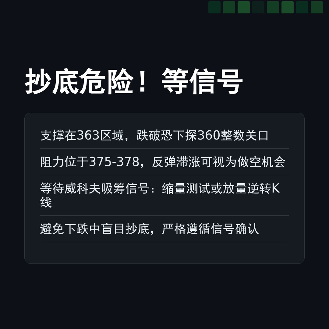 20260318 VCR 行情数据复盘报告（基于威科夫量价视角）