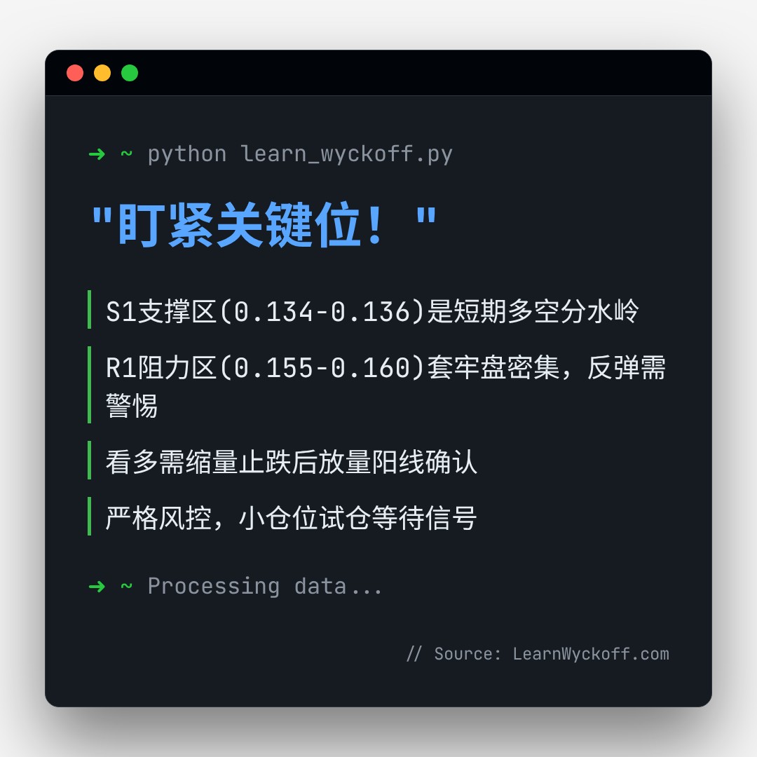 20260122 POLUSDT 行情数据复盘报告（基于威科夫量价视角）