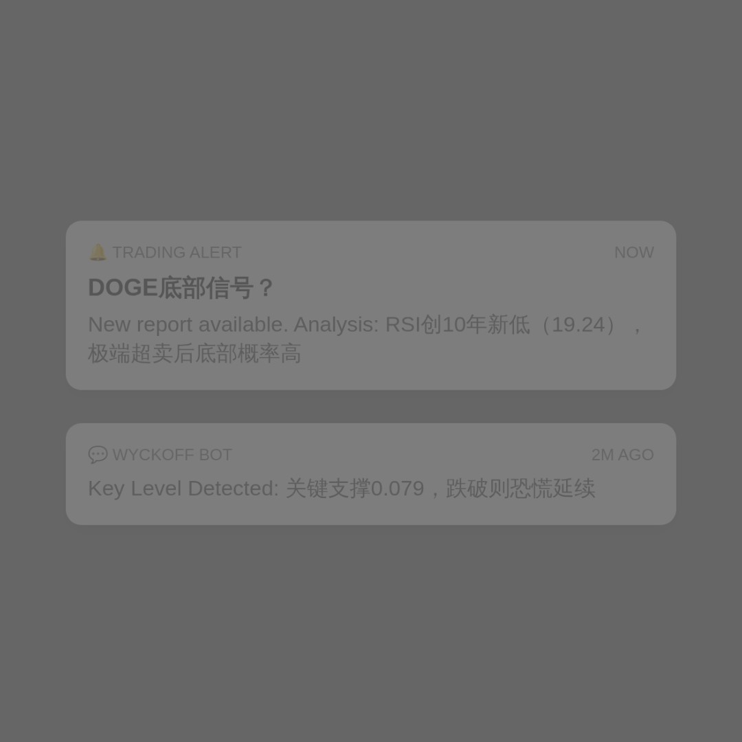 20260611 DOGEUSDT 行情数据复盘报告（基于威科夫量价视角）
