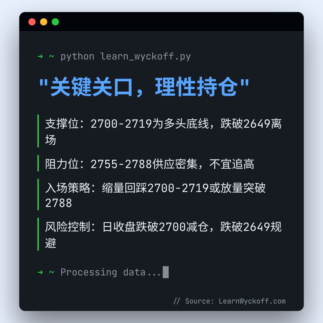 20260826 000986.SH 行情数据复盘报告（基于威科夫量价视角）
