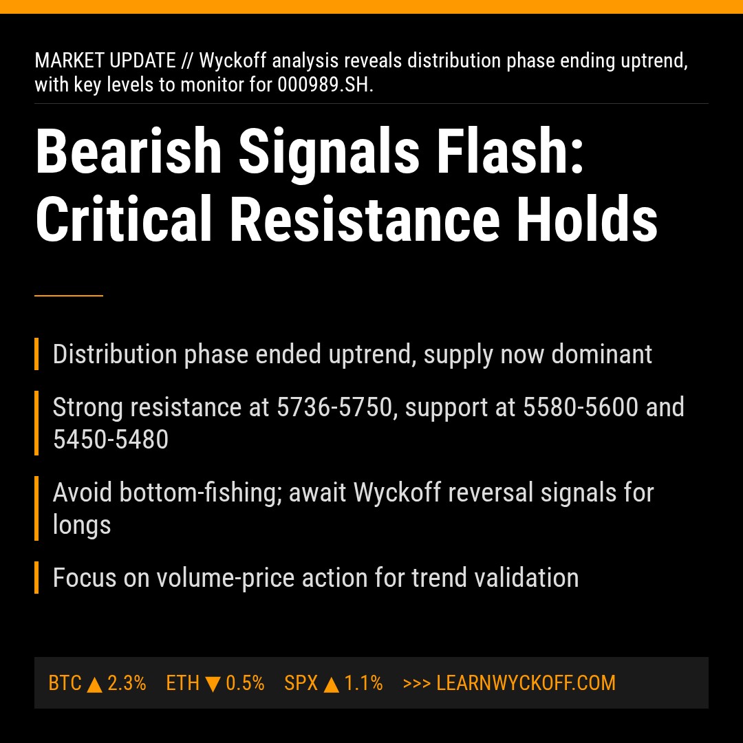 20260126 000989.SH Market Data Review Report (Based on Wyckoff Volume-Price Perspective)