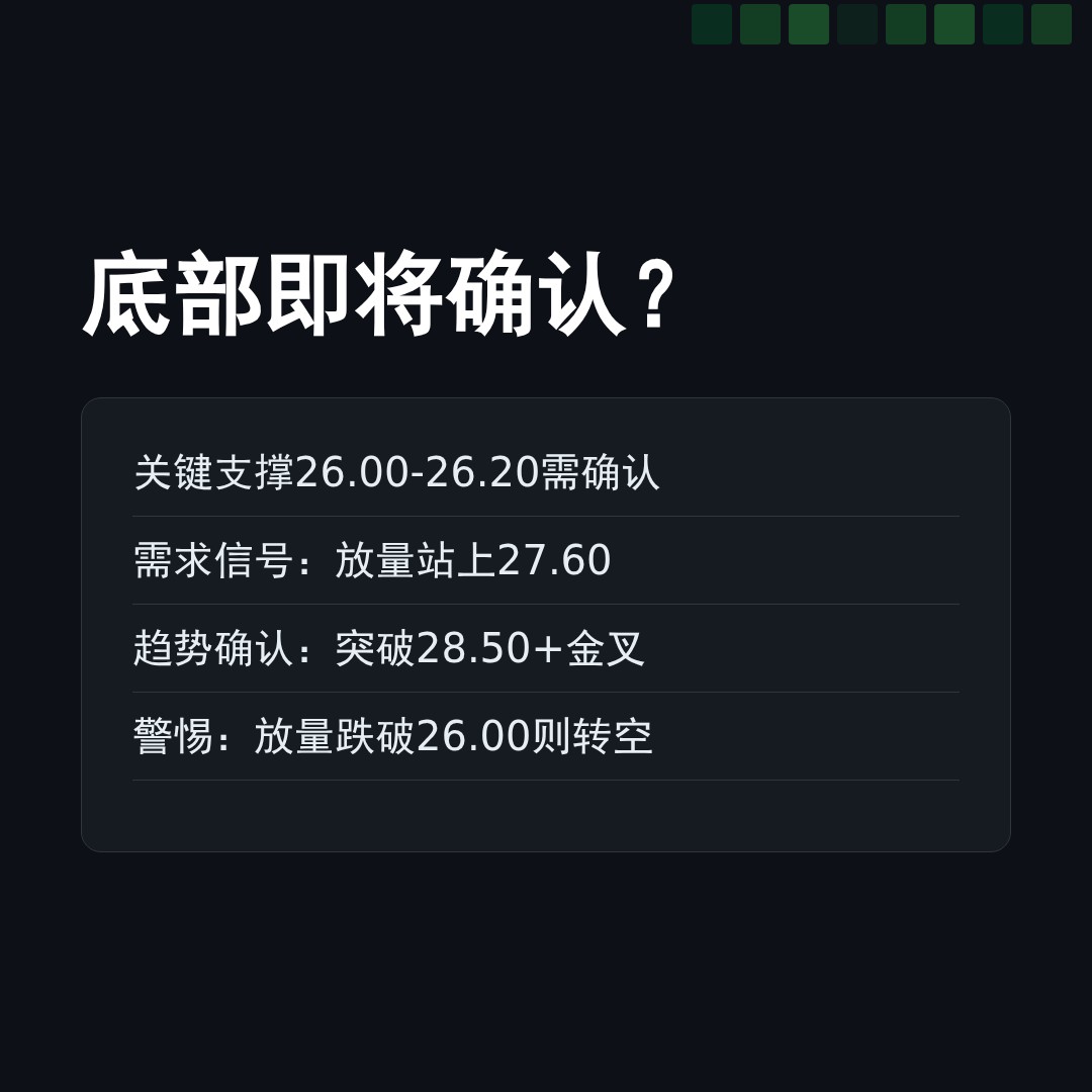 20260528 KWEB 行情数据复盘报告（基于威科夫量价视角）