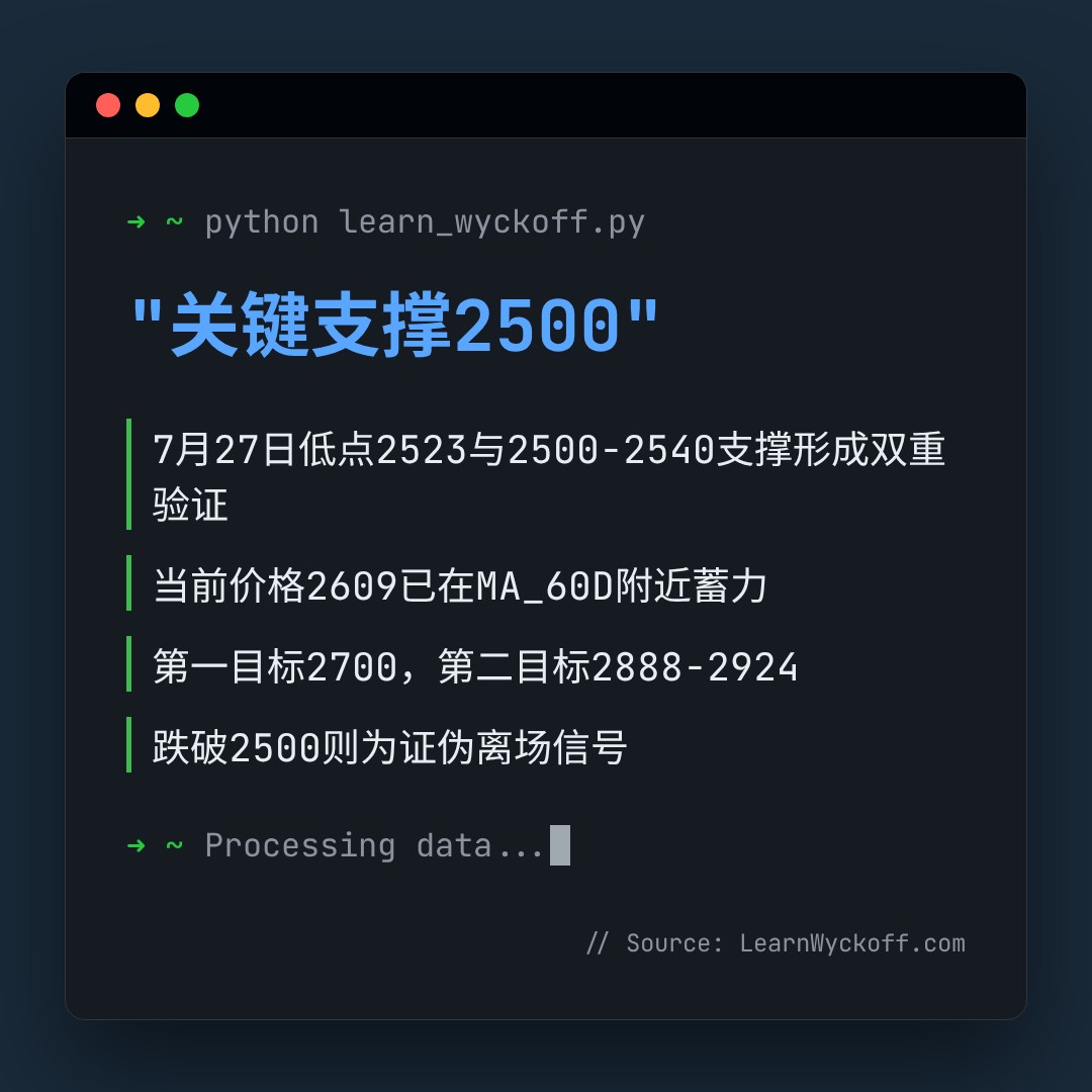 20260727 000986.SH 行情数据复盘报告（基于威科夫量价视角）