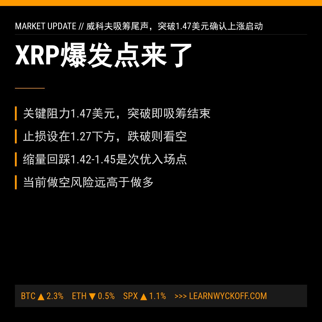 20260429 XRPUSDT 行情数据复盘报告（基于威科夫量价视角）
