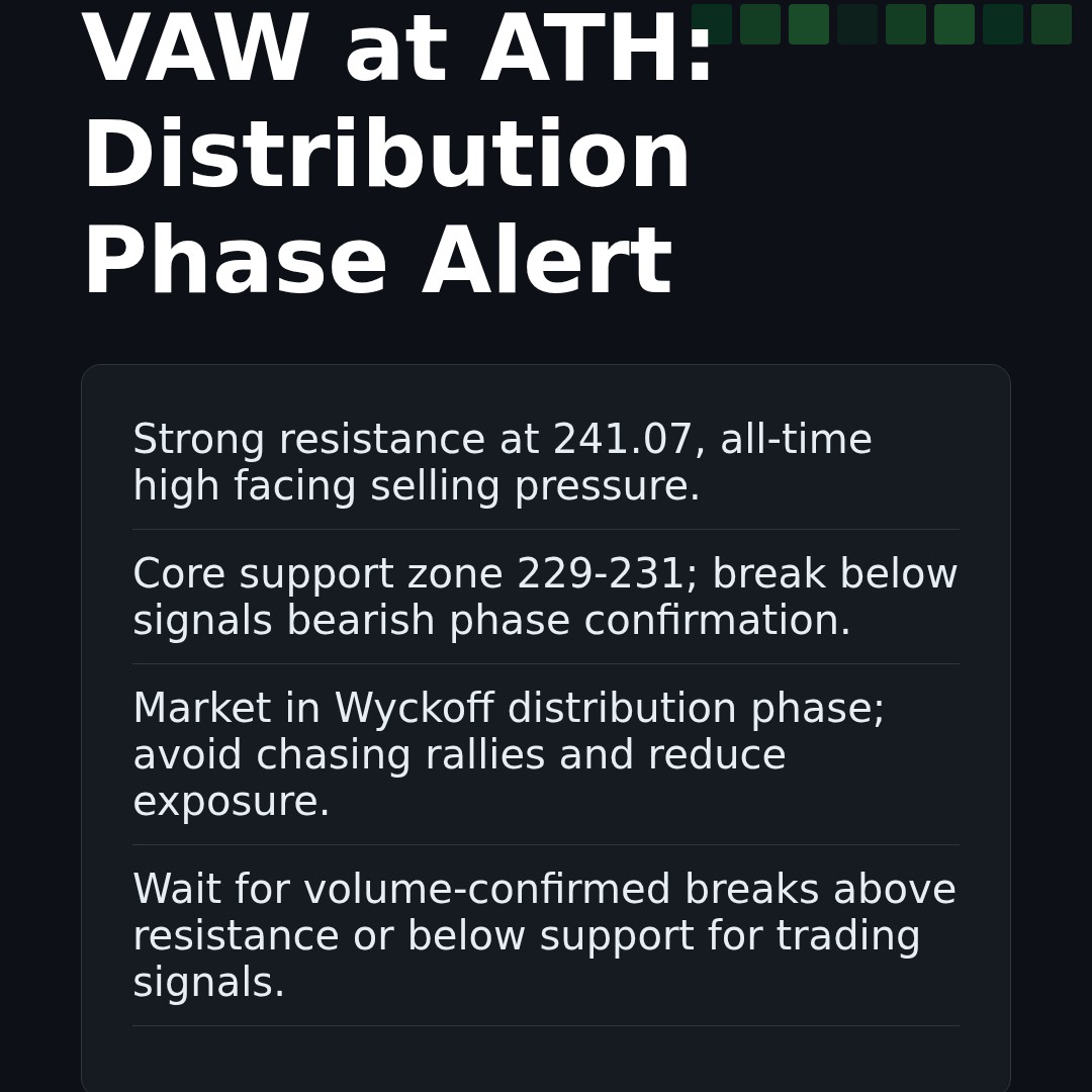 20260210 VAW Market Data Review Report (Based on Wyckoff Volume-Price Perspective)