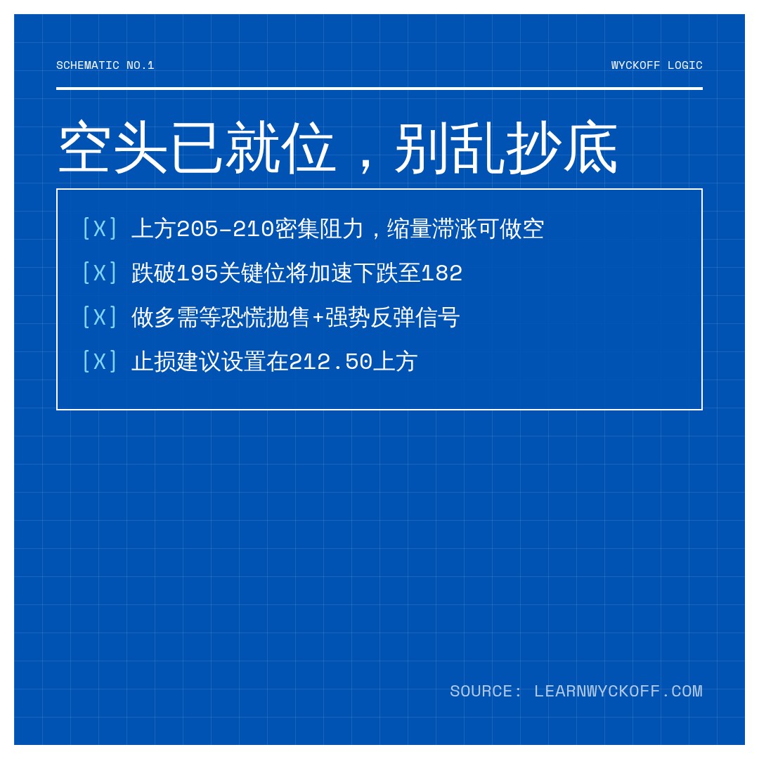 20260720 POOL 行情数据复盘报告（基于威科夫量价视角）