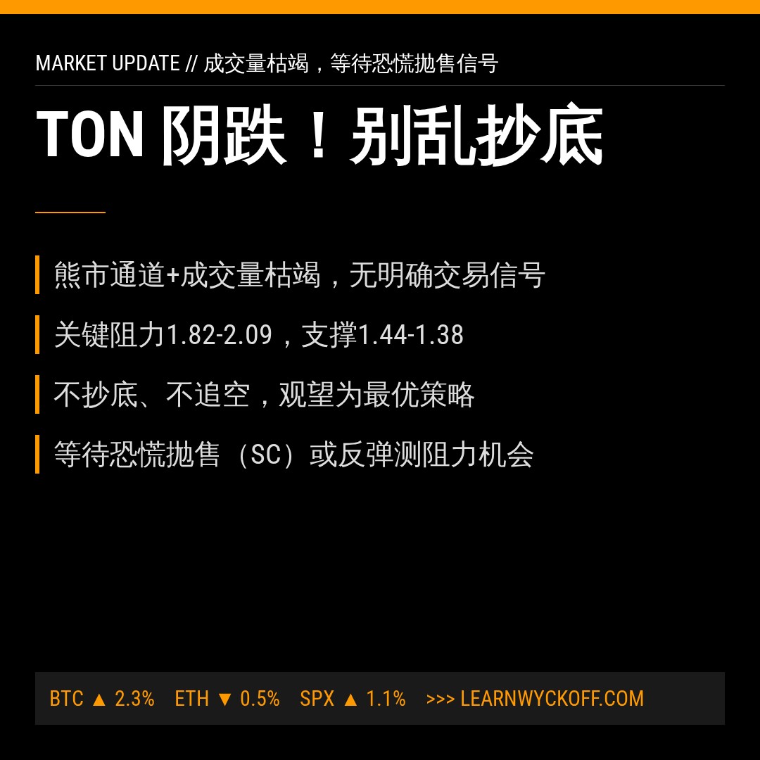 20260723 TONUSDT 行情数据复盘报告（基于威科夫量价视角）
