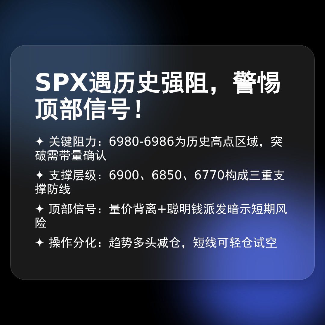 20260115 .SPX 行情数据复盘报告（基于威科夫量价视角）