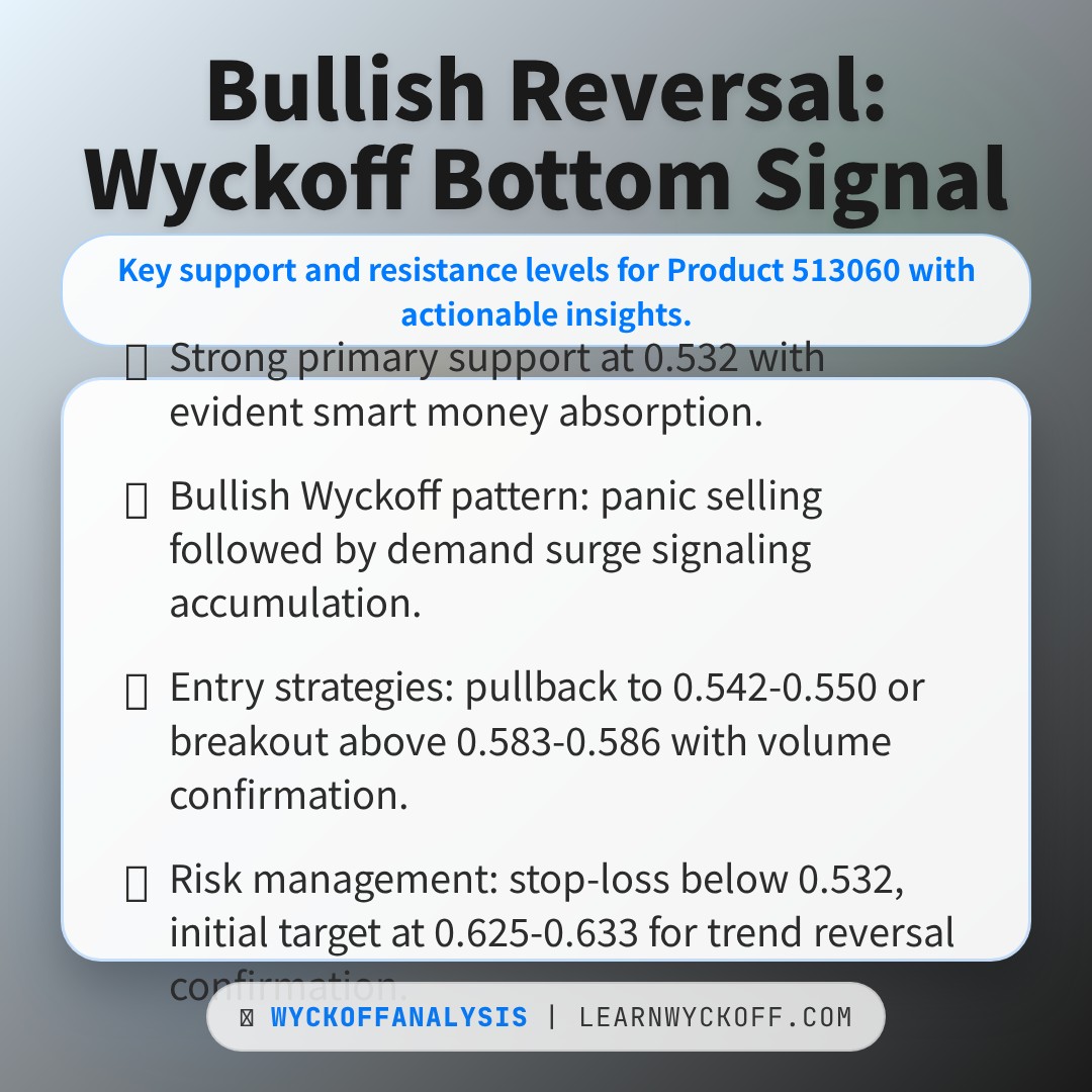 20260325 513060 Market Data Review Report (Based on Wyckoff Volume-Price Perspective)