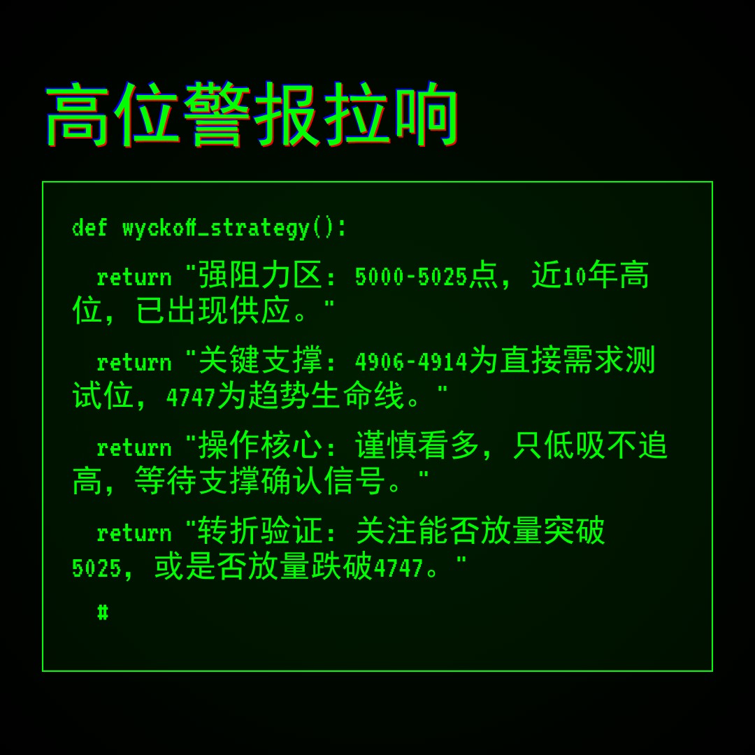 20251231 000987.SH 行情数据复盘报告（基于威科夫量价视角）