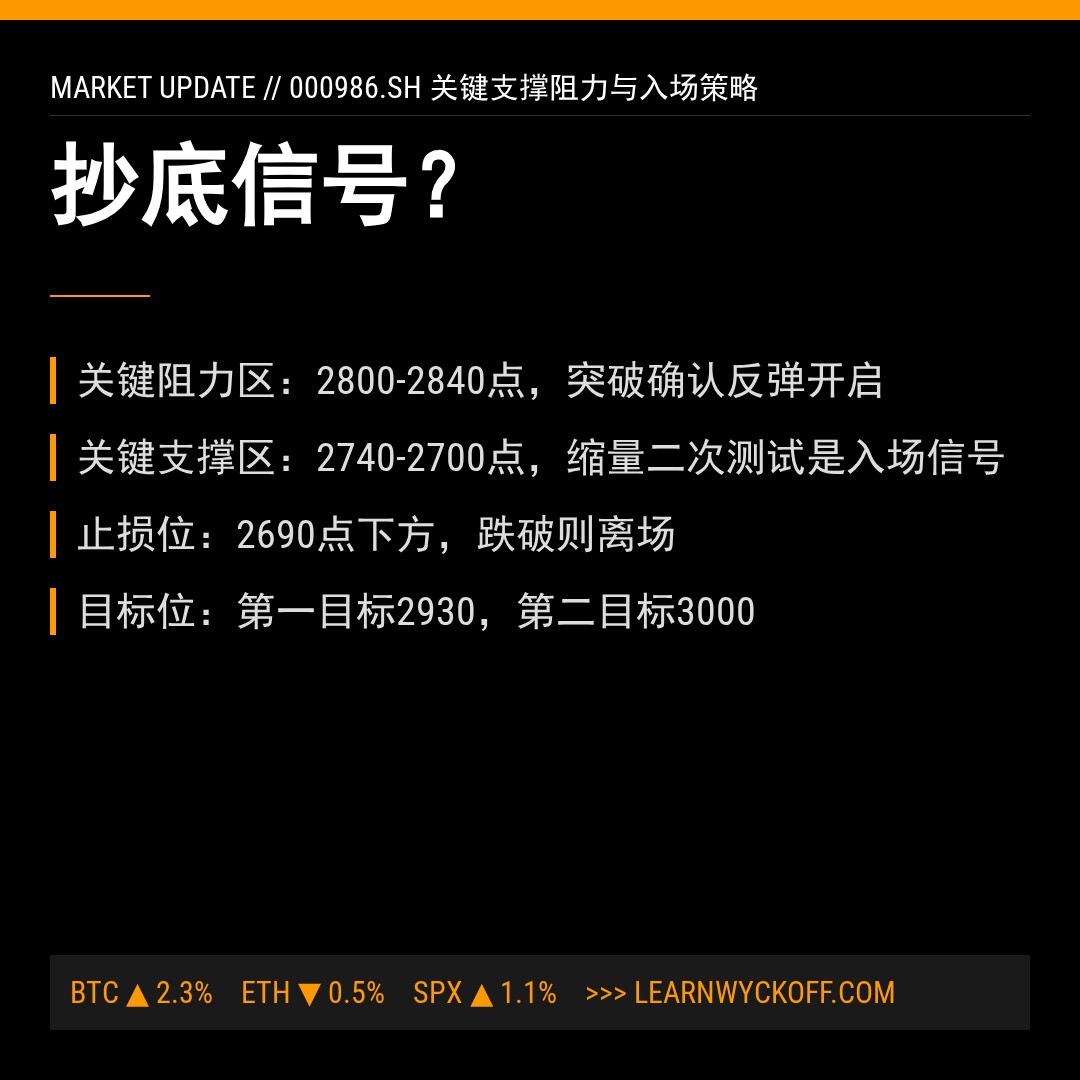 20260511 000986.SH 行情数据复盘报告（基于威科夫量价视角）